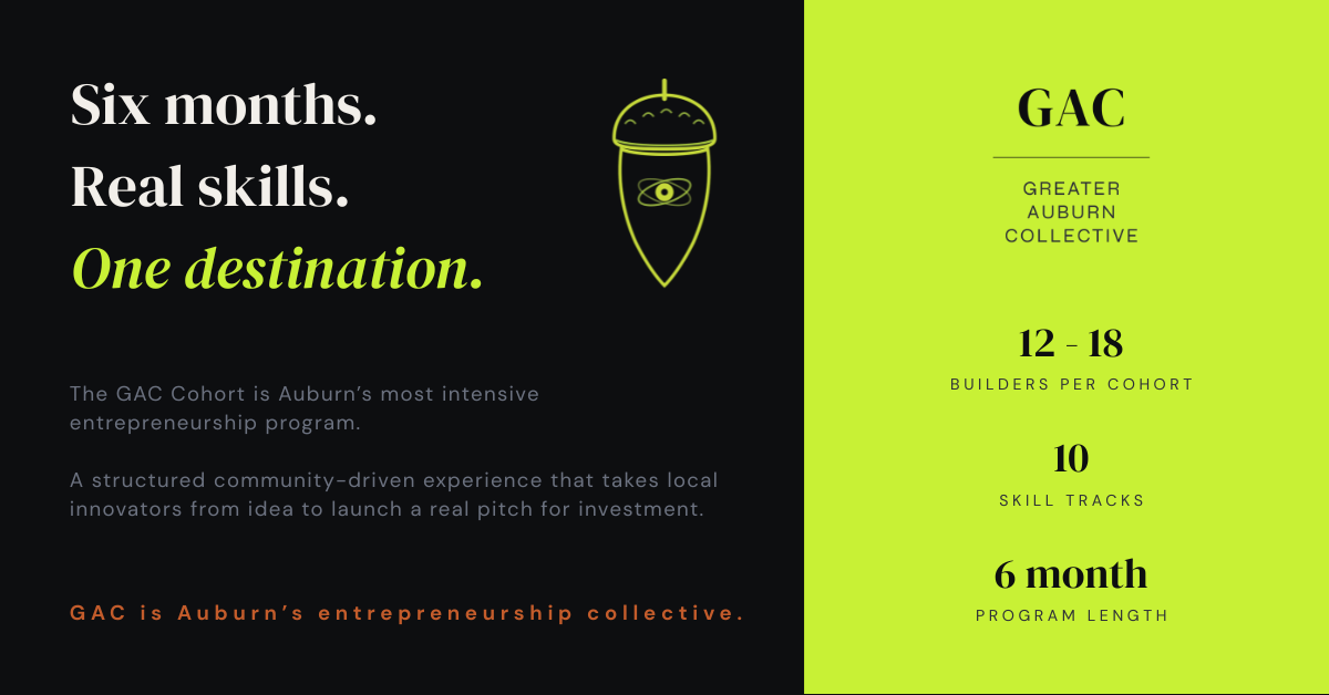 The GAC Cohort is Auburn’s most intensive entrepreneurship program.